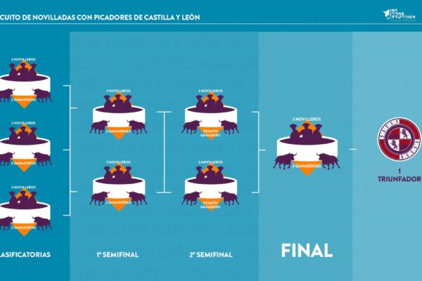 Las semifinales del Circuito de Castilla y León, con carteles