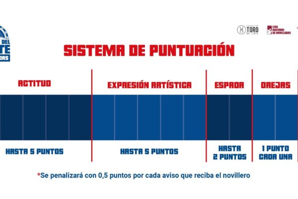 Importante jurado en el Circuito del Norte
