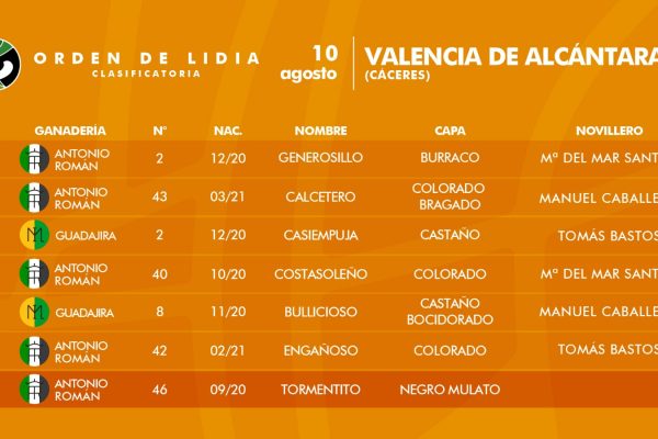 «Generosillo» y María del Mar Santos abrirán la segunda clasificatoria del Circuito de Extremadura