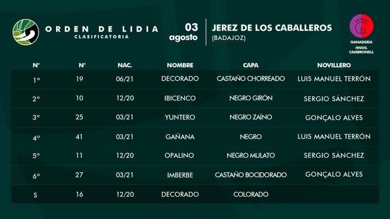«Decorado» abre el Circuito de Extremadura 2024 en Jerez de los Caballeros