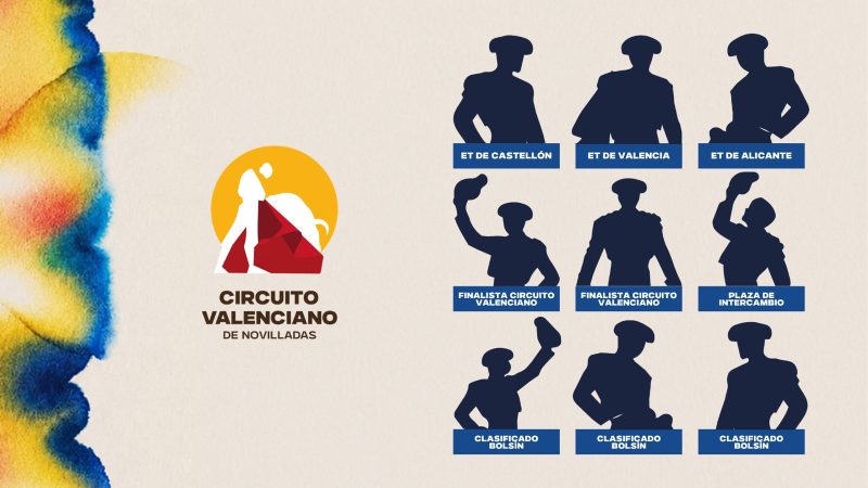 El Circuito Valenciano de Novilladas 2026 define sus nueve plazas