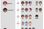 Los triunfadores que han escrito la historia de la Liga Nacional de Novilladas