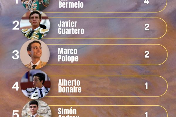 Ian Bermejo lidera el ranking de trofeos entre los semifinalistas del Circuito Valenciano